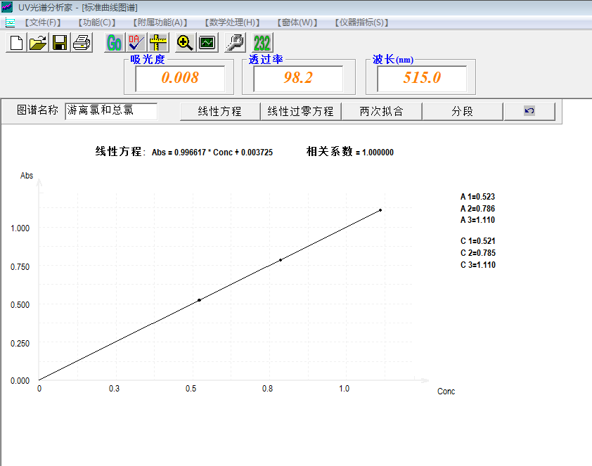 標準曲線圖.png