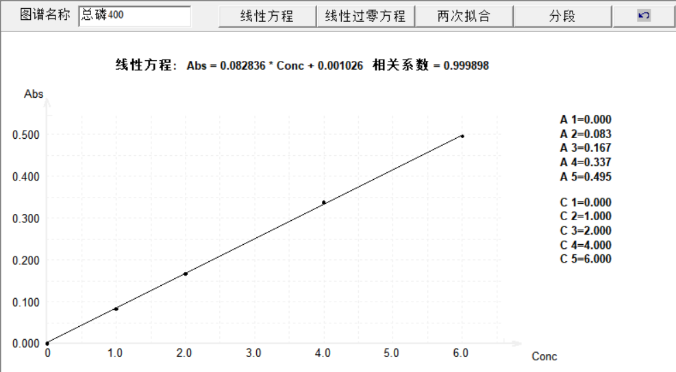 總磷 400納米.png